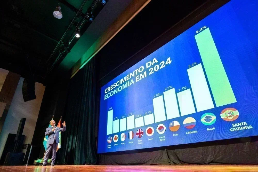Balanço do SC Mais Inovação: Avanços e Oportunidades