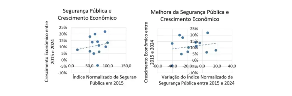 Impactos da Violência no Desenvolvimento Econômico Global