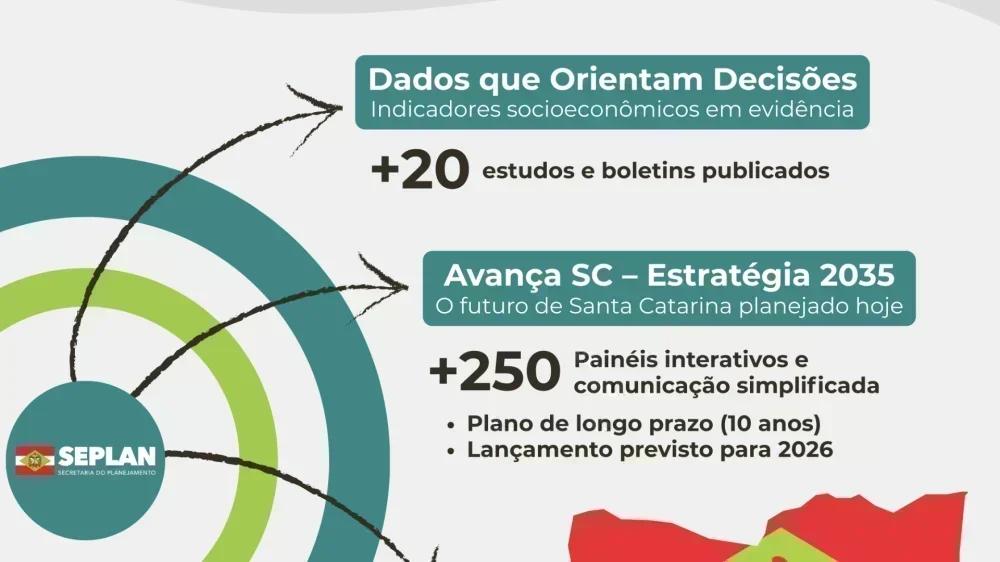 Seplan 2025: Avanços em Planejamento e Gestão Territorial