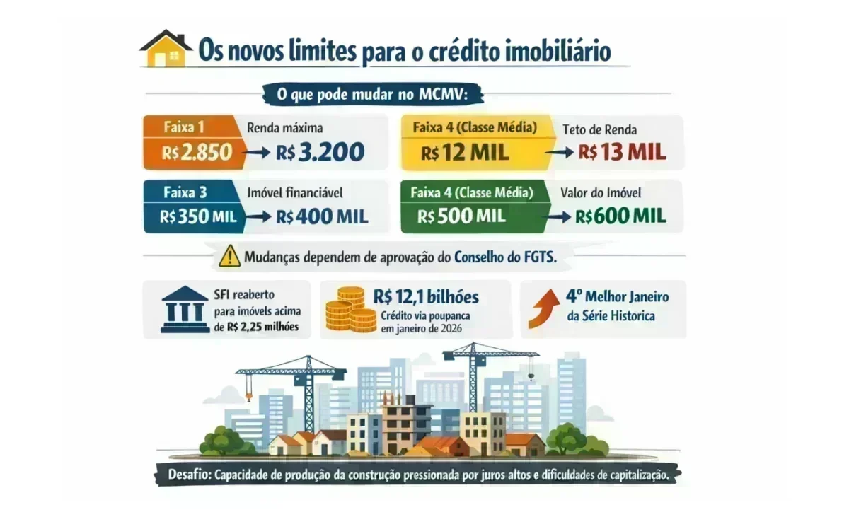 Novos Limites do Crédito Imobiliário: Oportunidade ou Risco?