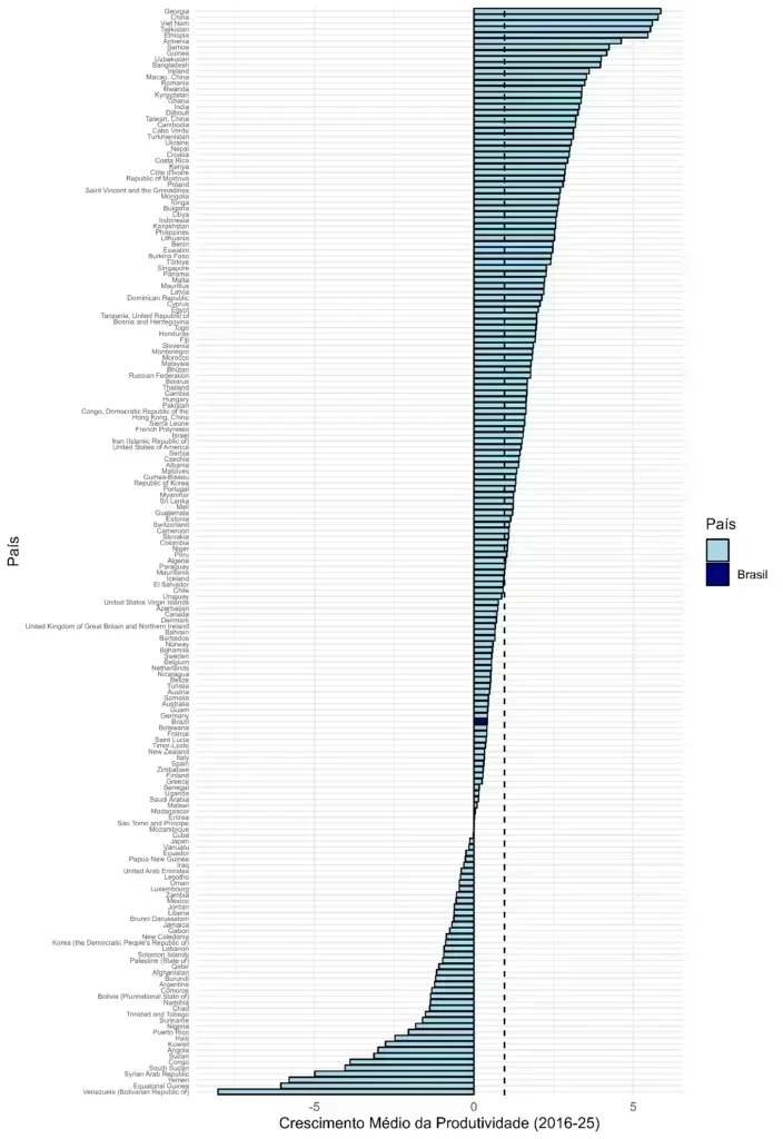 Redução da Jornada de Trabalho: O Que Está em Jogo para a Economia Brasileira?