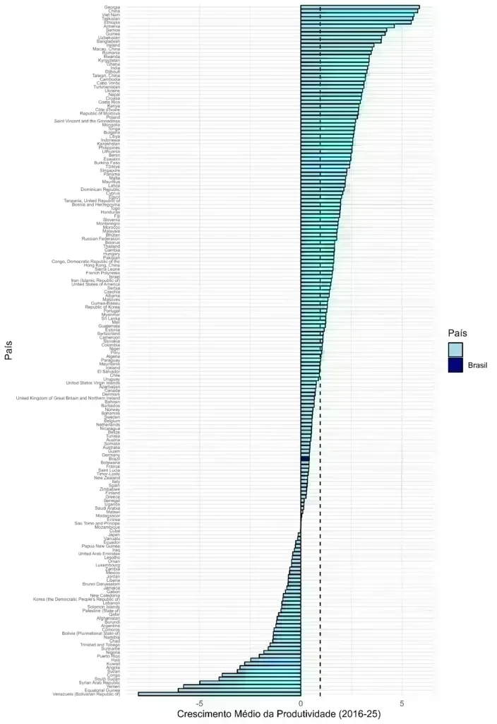 Redução da Jornada de Trabalho: O Que Está em Jogo para a Economia Brasileira?