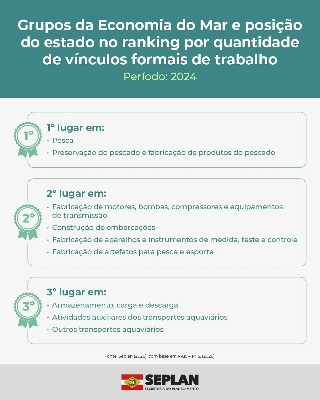 A Economia do Mar: Oportunidade de Crescimento e Emprego em SC