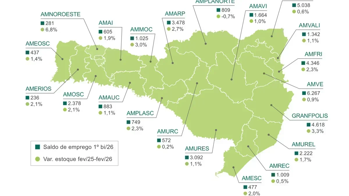Santa Catarina: Oportunidade de Emprego em Alta em 2026