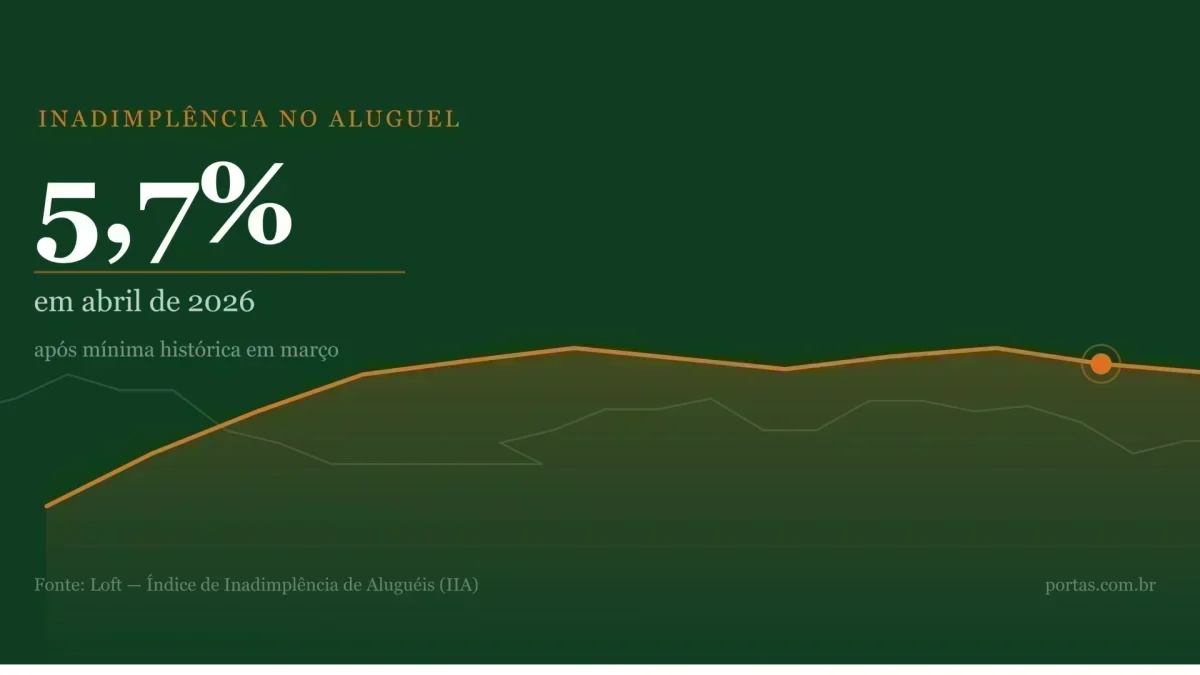 Inadimplência no Aluguel: O Que os Números Revelam e Como Agir